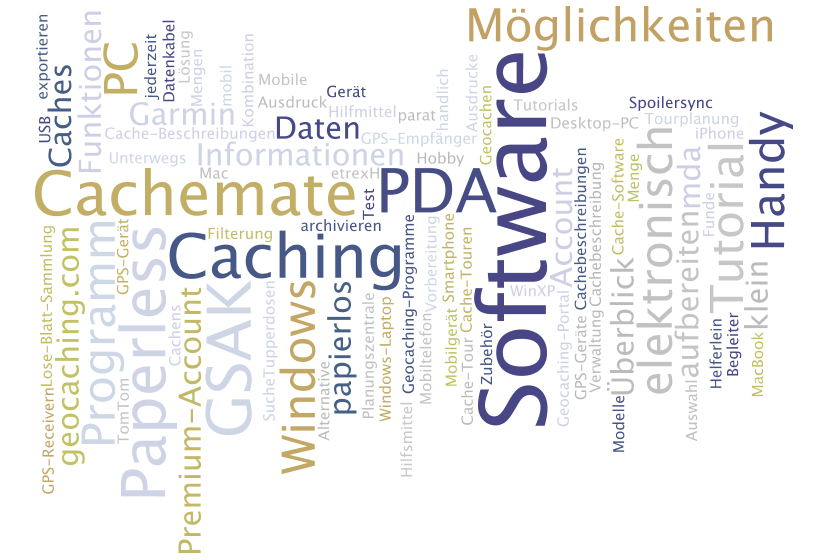 Wordle: Paperless Caching